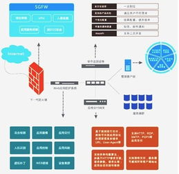 綜合實力鑄就安全長城 長城電腦信息安全服務的核心競爭力解析